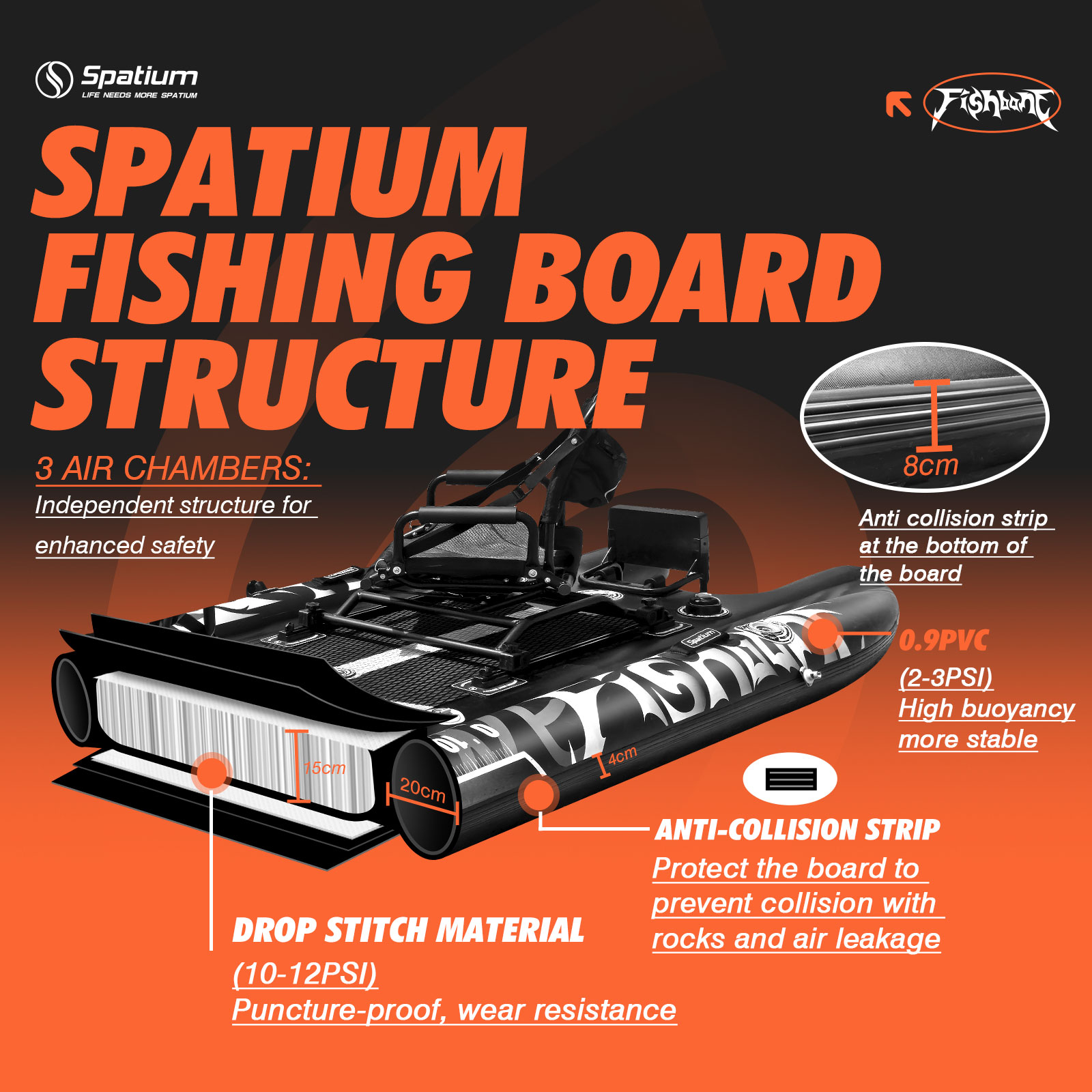 Spatium Tavola da Paddle Gonfi - Fishing Boat Inflatable recensione e prezzo