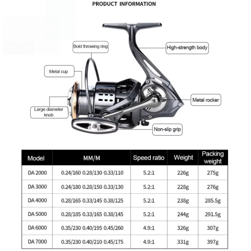 Mulinello da pesca SHIMANO HAG - Shimano Reel Stradic recensione e prezzo